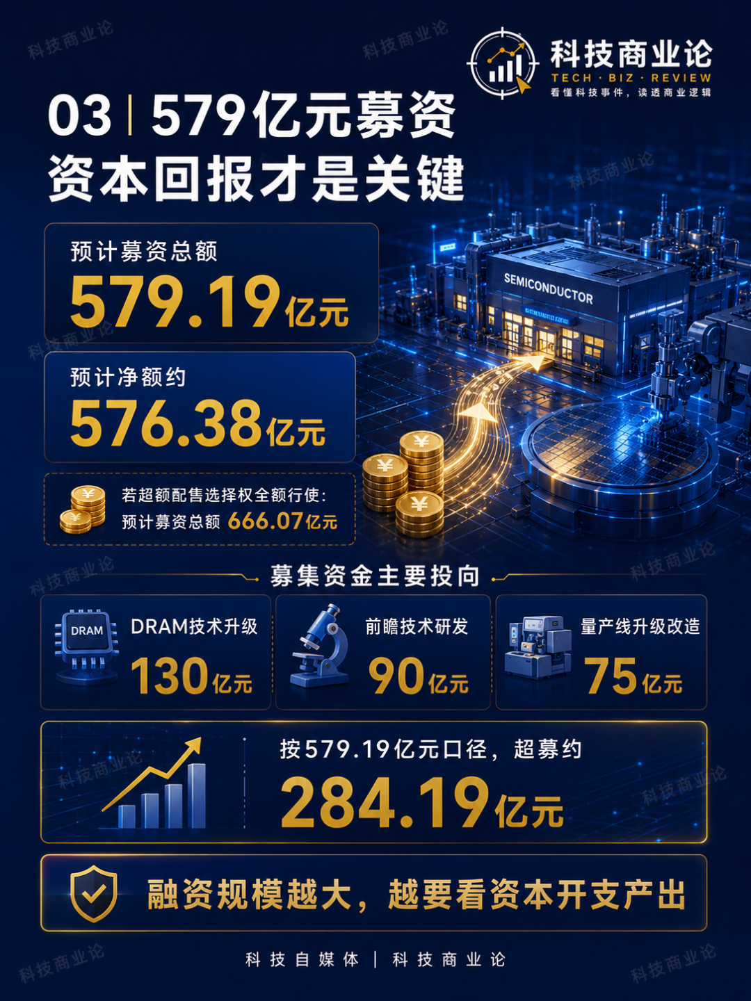 长鑫科技宣布第五代技术平台正式量产