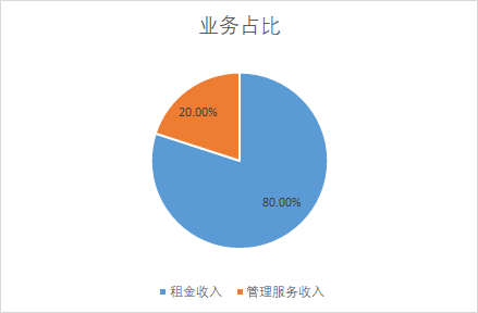 顺丰控股出资1亿元参与投资股权投资基金