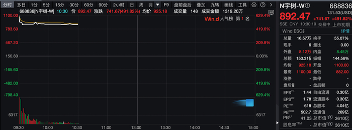 中一签赚26万！中塑股份上市狂欢：员工持股平台最高浮盈10倍，实控人IPO前低价转股套现6000万