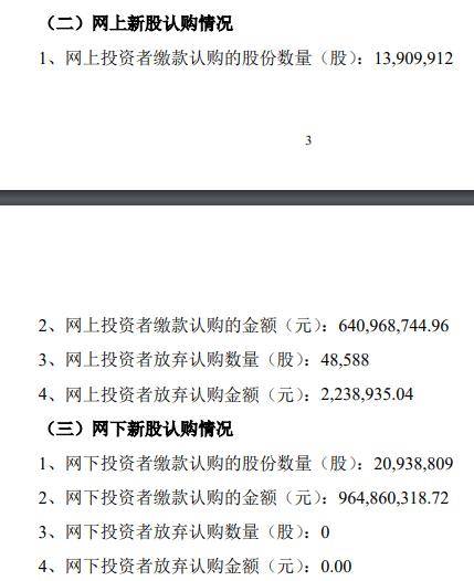 中一签赚26万！中塑股份上市狂欢：员工持股平台最高浮盈10倍，实控人IPO前低价转股套现6000万