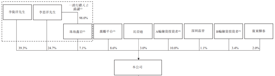 超颖电子递表港交所