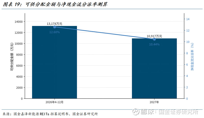 公募REITs年内首发28只 种类扩容制度更新