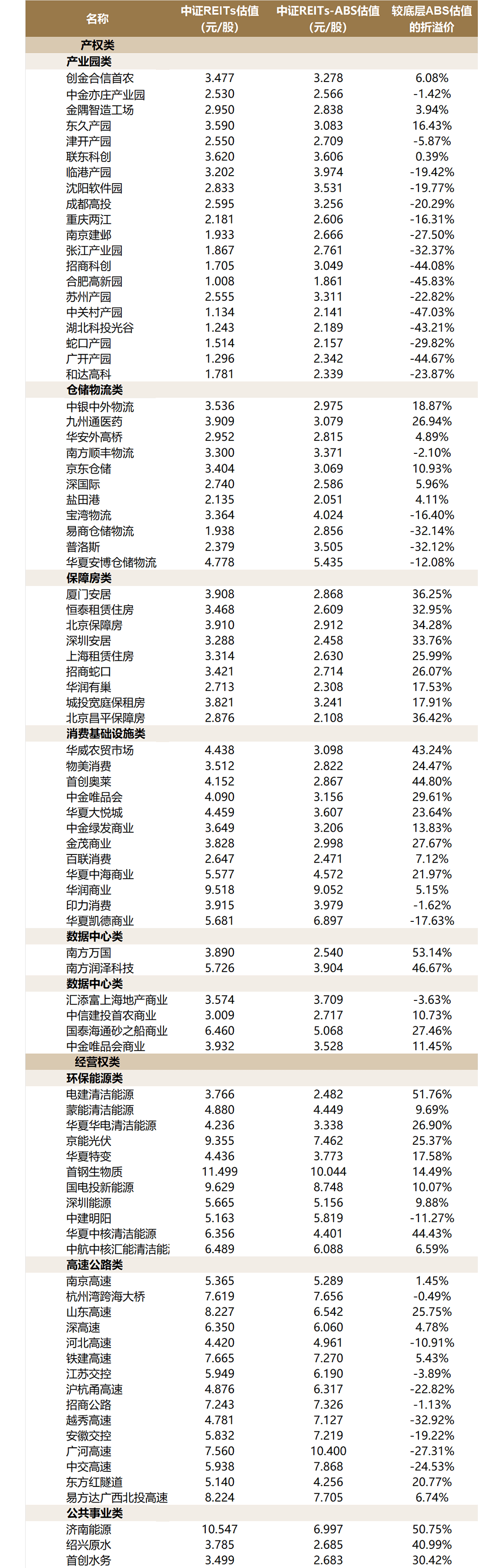 公募REITs年内首发28只 种类扩容制度更新