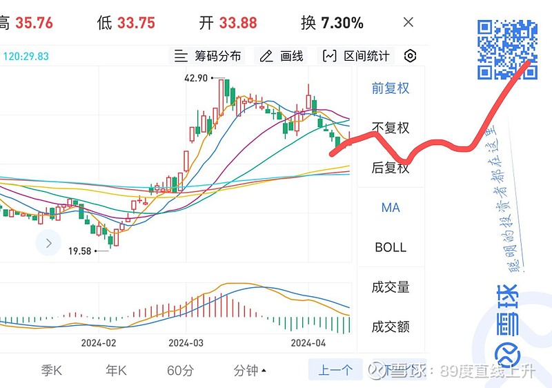 创业板指收跌4.53%，汽车整车板块逆势走强