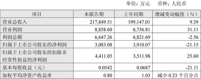 广汽收购一丰50%股权：降本或超5个百分点，净利增收数十亿