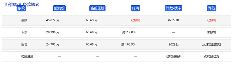 估值退潮、贝塔博弈，四季度可转债配置如何攻守？