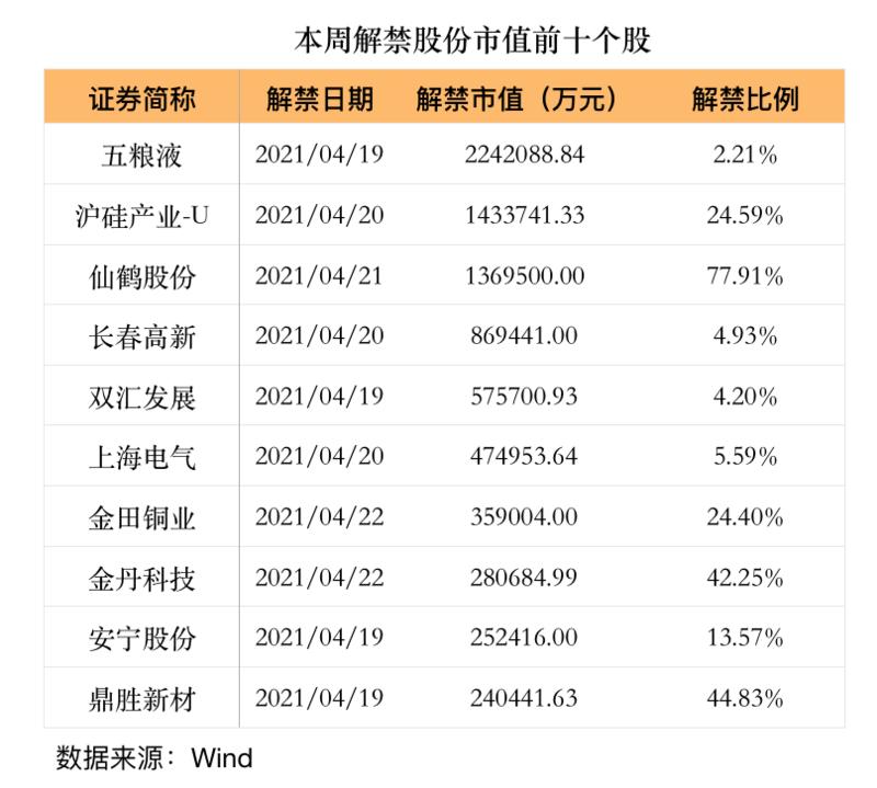 2026港股拿什么“吞下”万亿解禁？