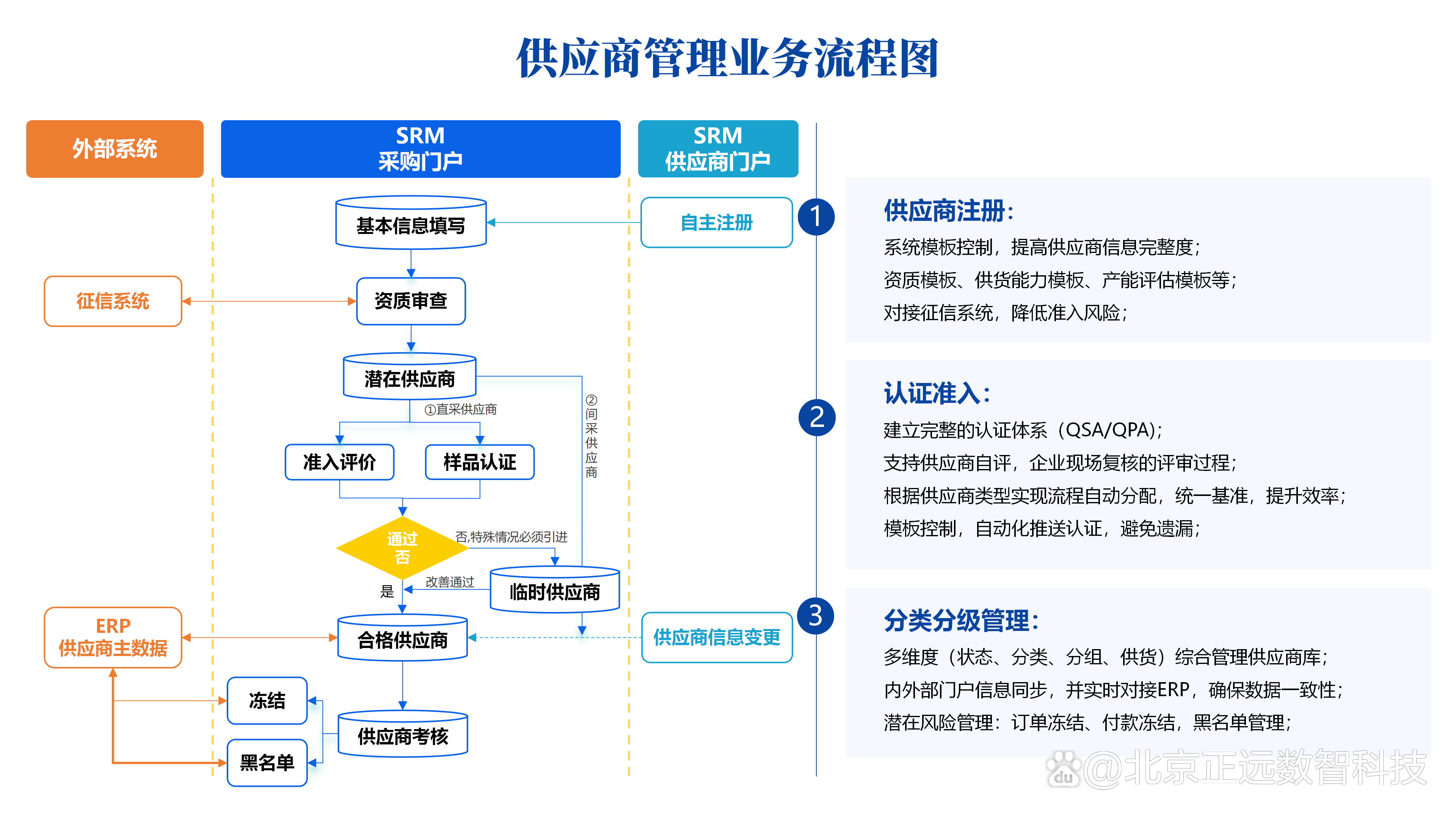 厦门象屿：供应链管理公司样本