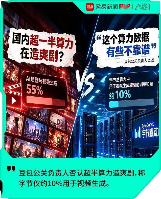 豆包公关负责人刘星:“国内超一半算力在造爽剧数据”不靠谱