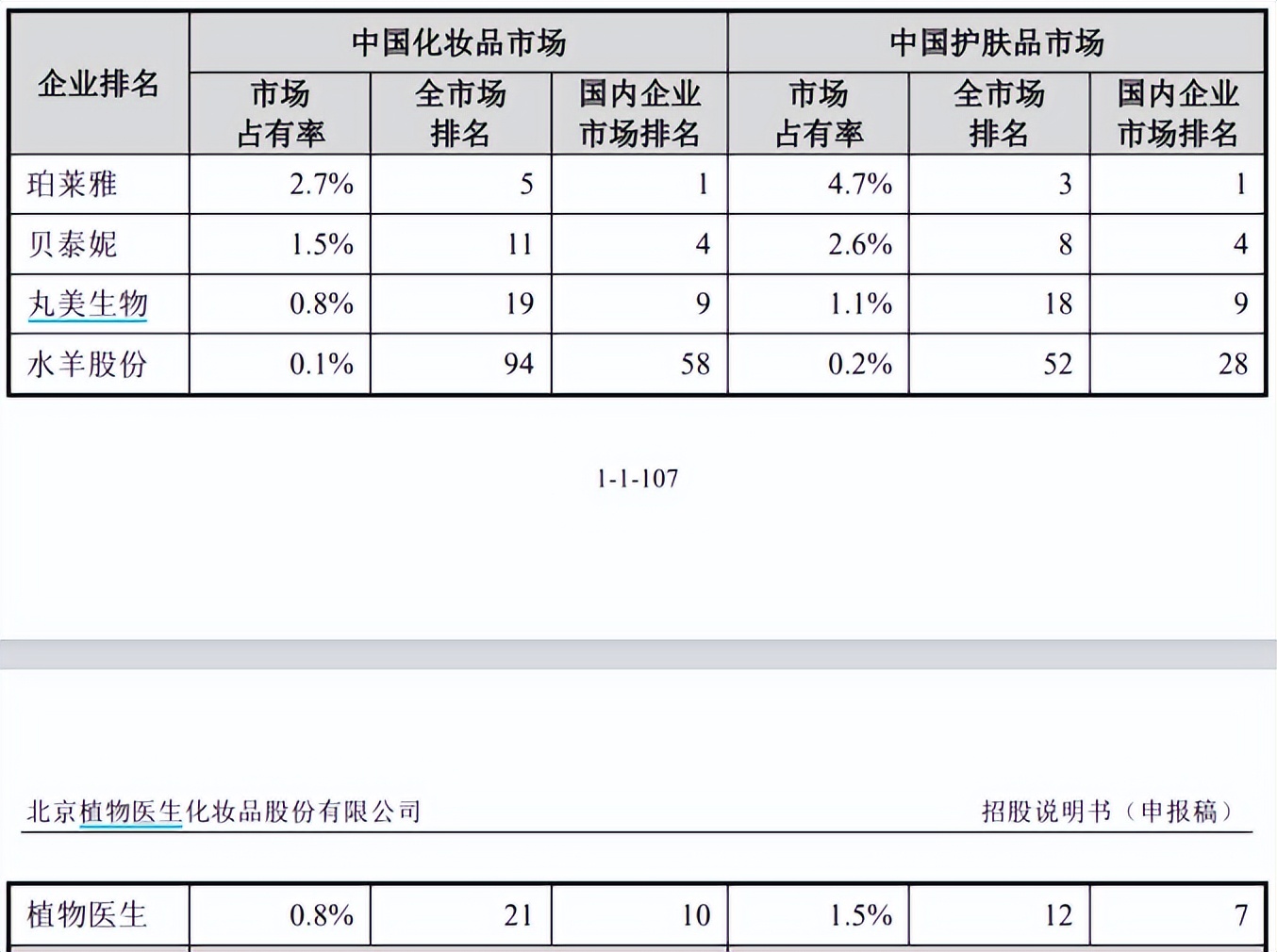 财务资料过期 两银行IPO长跑再度停滞