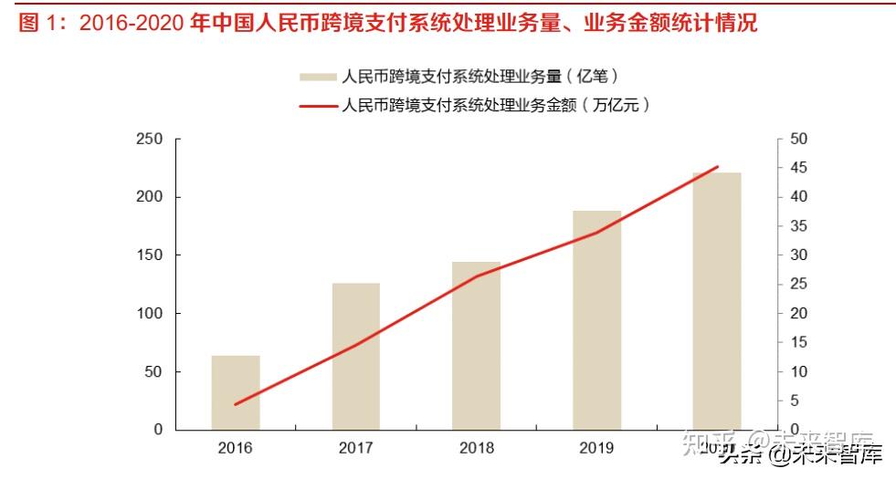 传国家数据集团将于近日正式挂牌,催生跨境支付题材行情?
