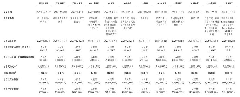 香港双周报丨李泽湘,港股IPO+1