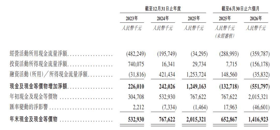 香港双周报丨李泽湘,港股IPO+1