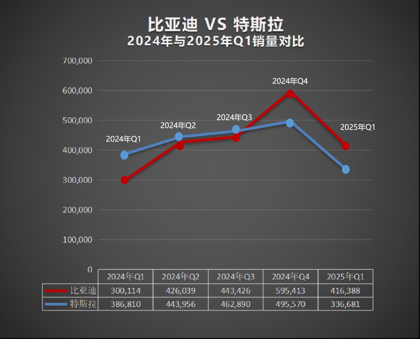 1—9月销量前十轿车企业销售462.7万辆，上汽股份、特斯拉实现增长