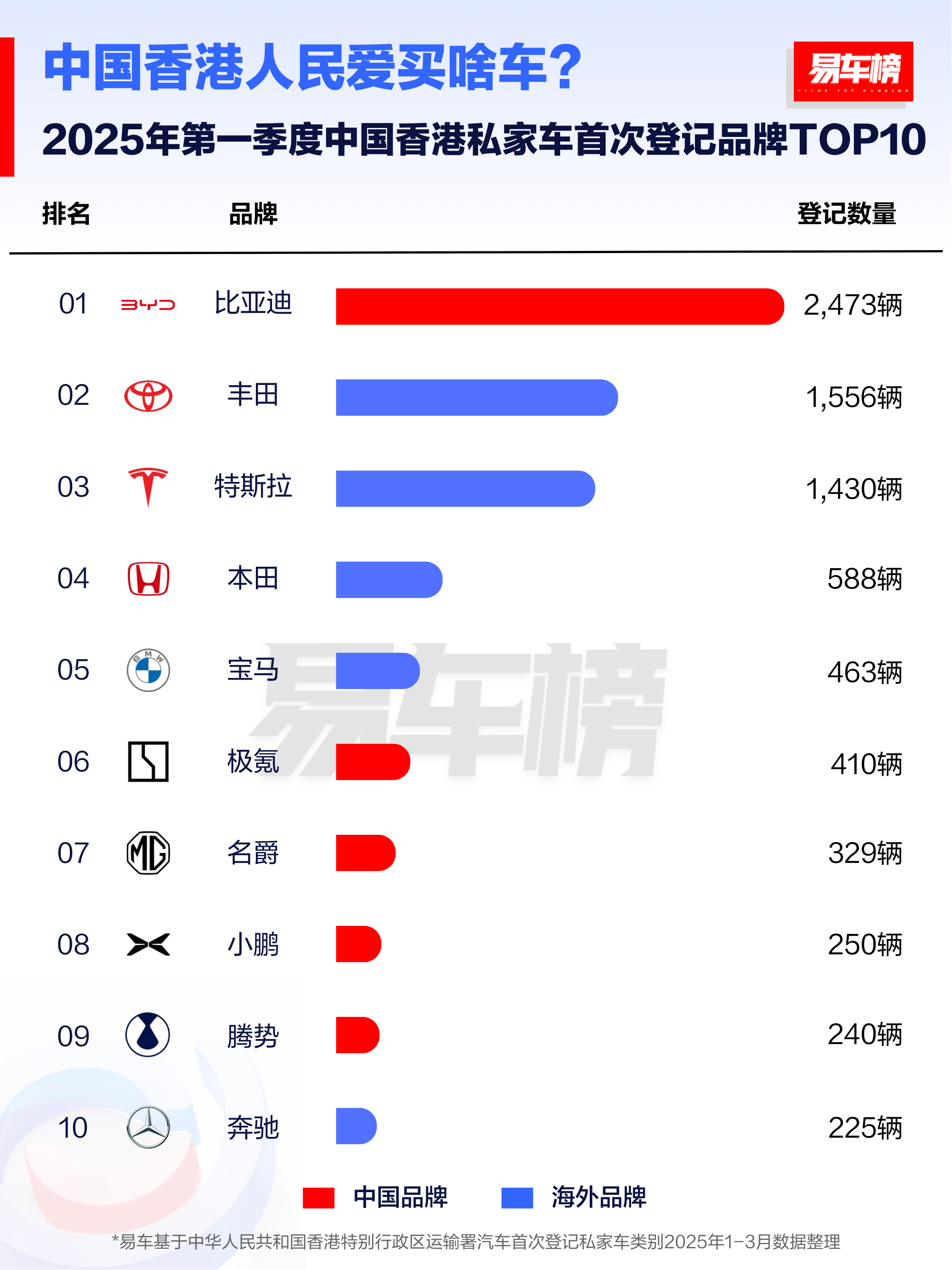 1—9月销量前十轿车企业销售462.7万辆，上汽股份、特斯拉实现增长