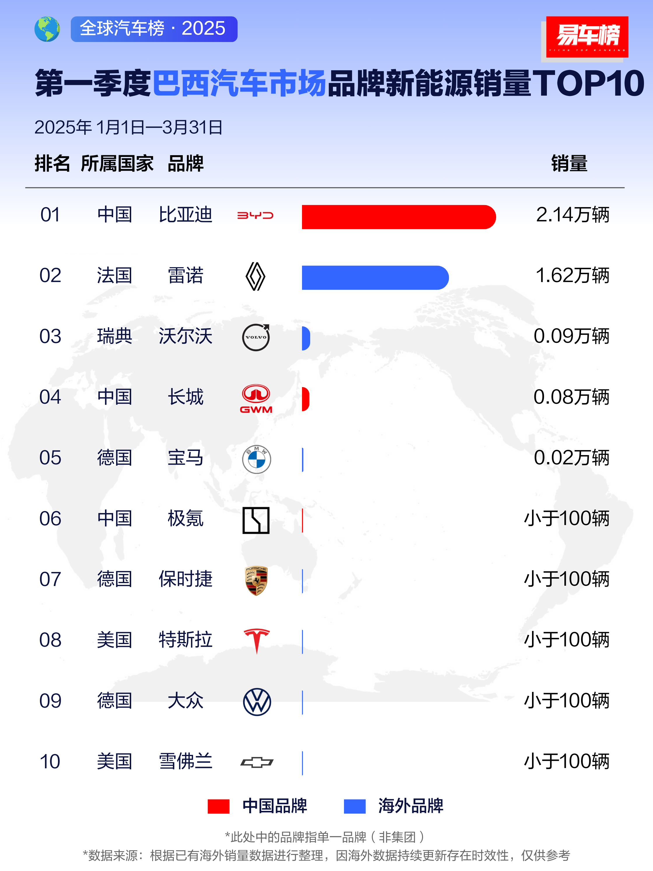 1—9月销量前十轿车企业销售462.7万辆，上汽股份、特斯拉实现增长