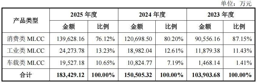取消6亿元补流项目、客户供应商高度集中，羲禾科技IPO迎考