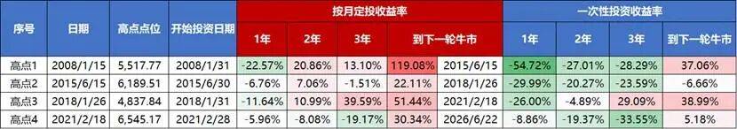 越跌越买！超级主力托底，宽基ETF节后吸金逾千亿