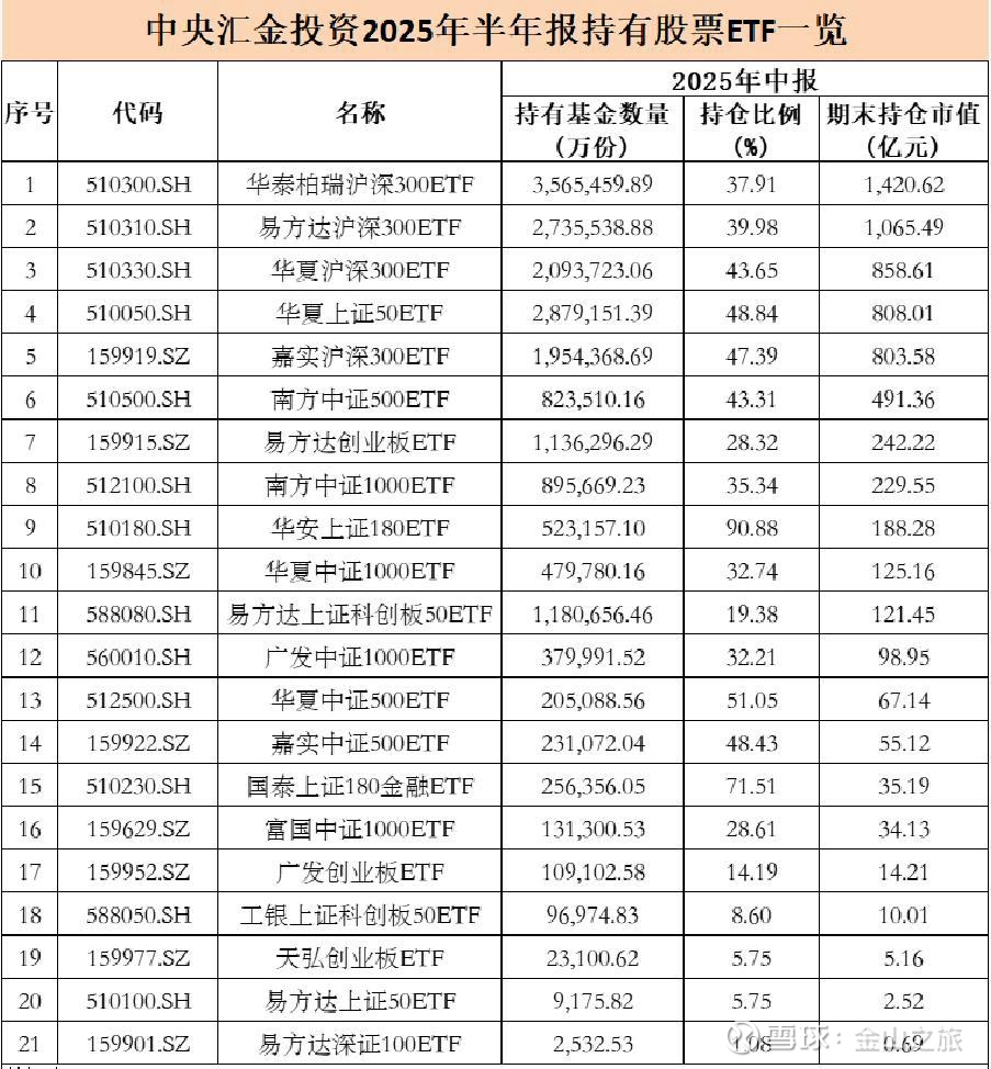 越跌越买！超级主力托底，宽基ETF节后吸金逾千亿