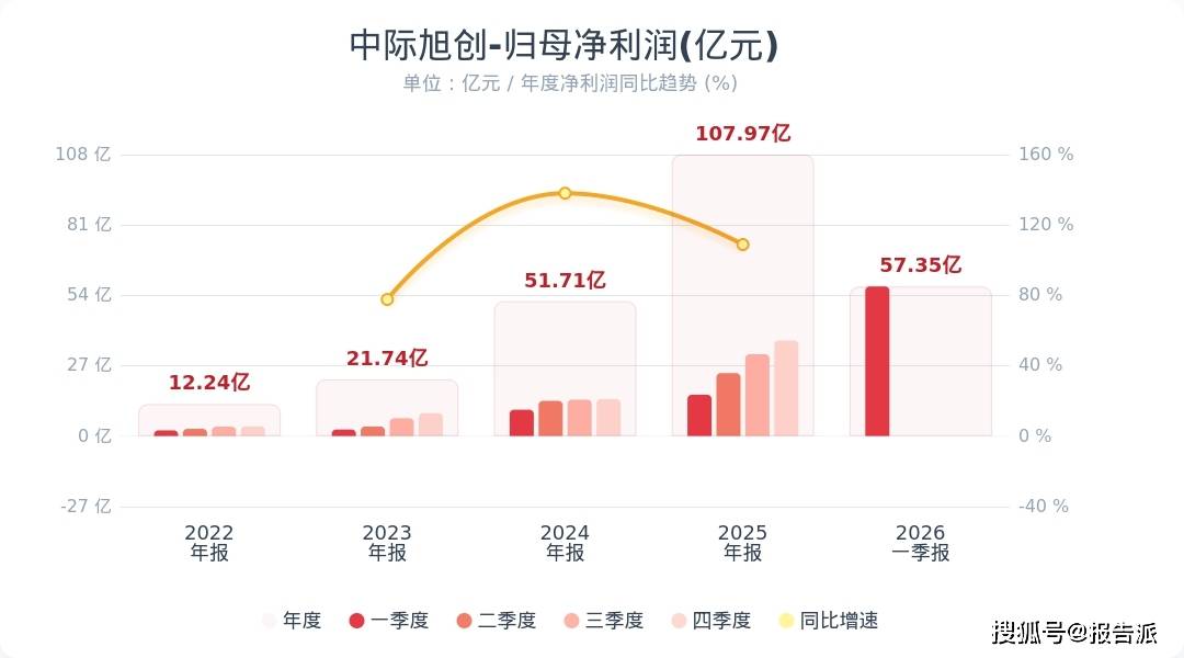 375亿算力框架协议落地，股价大跌逾7%，协创数据高杠杆扩张藏兑现风险