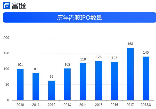 100%破发、87家排队:港股医疗IPO退潮