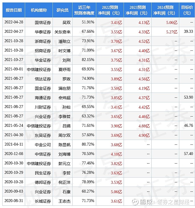 券商为基金海外调研买单？国联民生等五家机构被罚