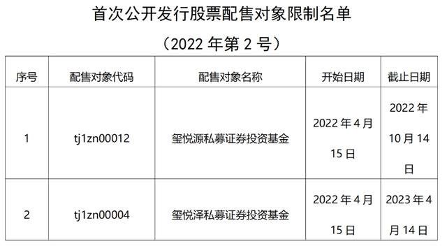 券商为基金海外调研买单？国联民生等五家机构被罚