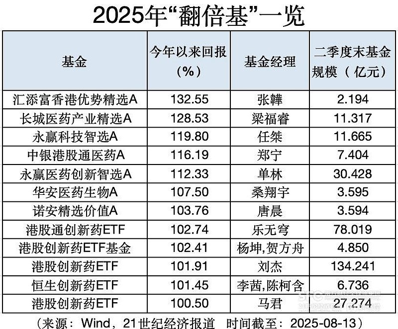 持仓缩水5500亿后,北向持仓风向变了!防守成为新主线,银行、医药板块正被悄悄加仓