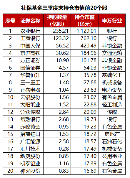 持仓缩水5500亿后,北向持仓风向变了!防守成为新主线,银行、医药板块正被悄悄加仓