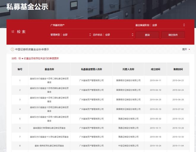谁为海外调研买单？五家券商、基金公司违规操作被监管点名通报