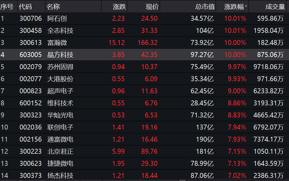 全球第四大视听形态来袭！短剧搅动A股，IP版权成硬核筹码