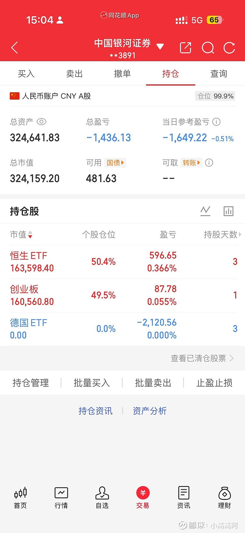 ETF今日收评 | 科创人工智能相关ETF涨约5%,黄金股ETF跌超3%