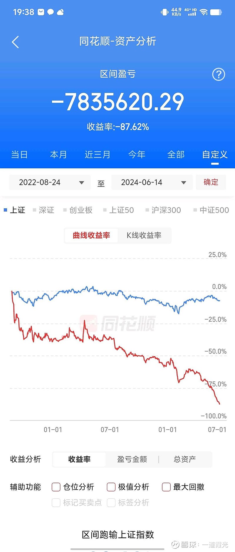 创业板指跌破2700点