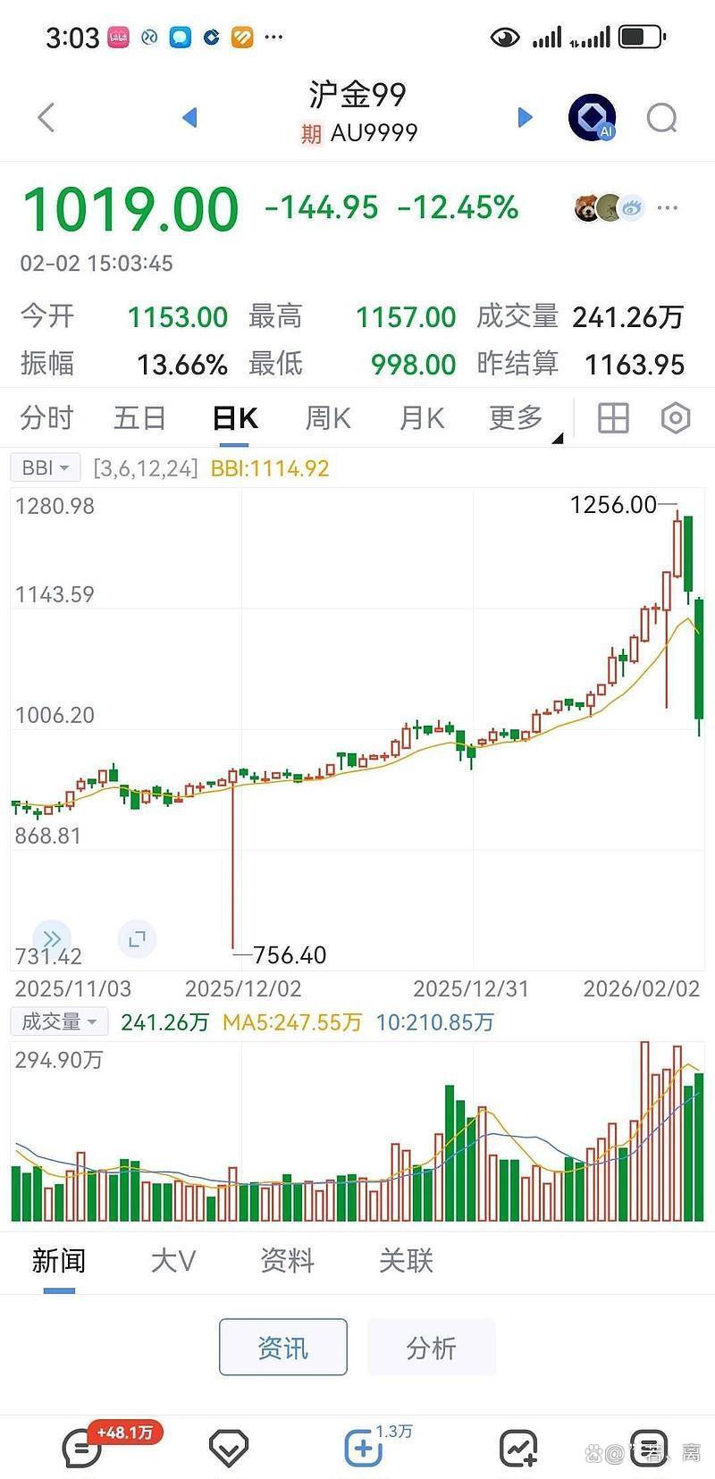 北证50盘中涨超5% 成分股全线飘红