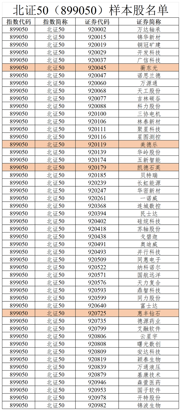 北证50盘中涨超5% 成分股全线飘红