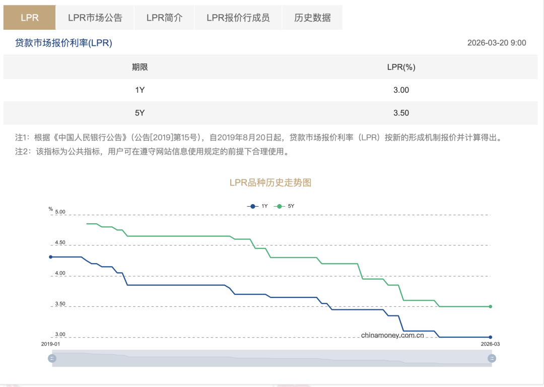 LPR连续17个月按兵不动