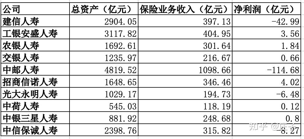 上市险企三季报或“两面承压”:利润被投资端“拖后腿”,寿险NBV增速放缓