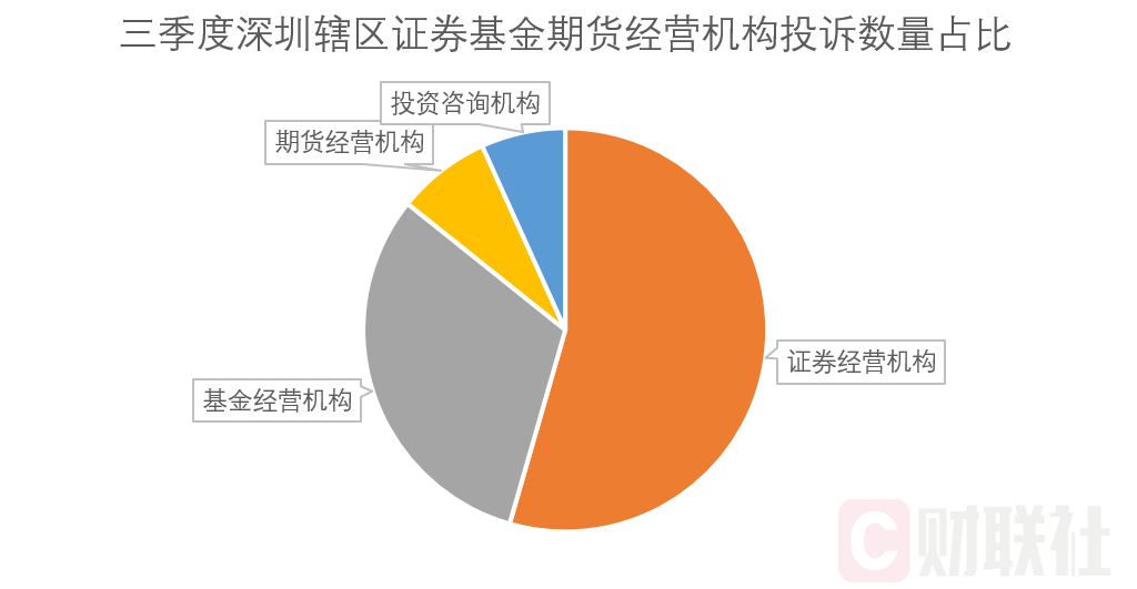 境外调研违规！3家券商、2家基金公司被处罚