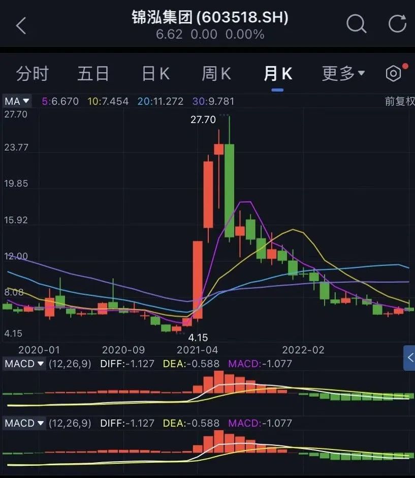 境外调研违规！3家券商、2家基金公司被处罚