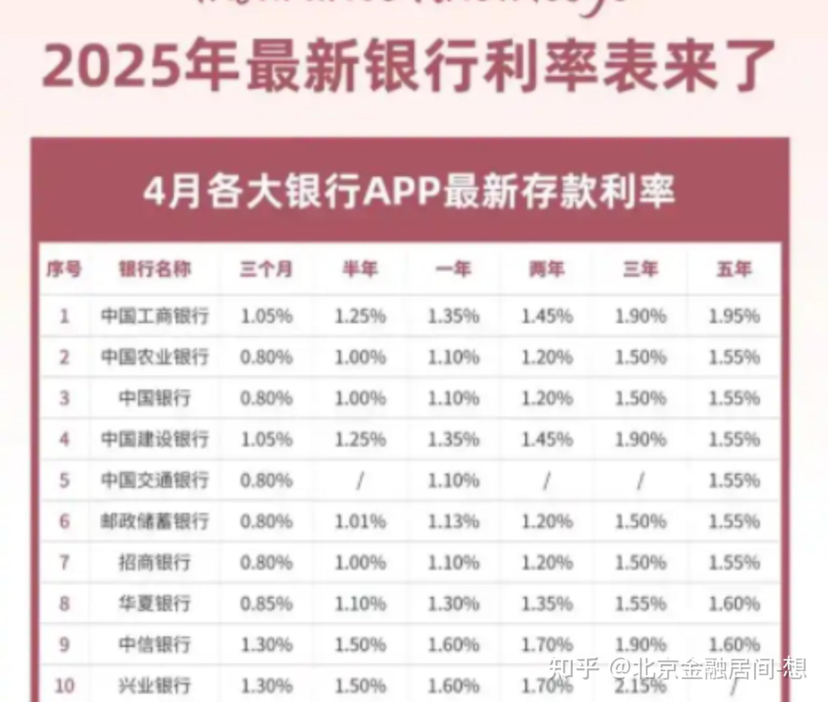 连续17个月未动，贷款定价不再只看LPR：部分企业先调整，房贷暂不动