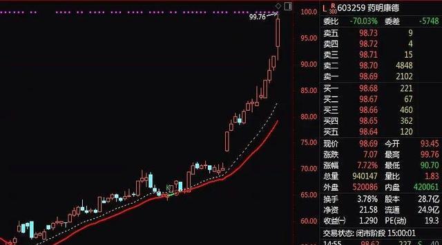 A股尾盘再度直线拉升，释放了什么信号？