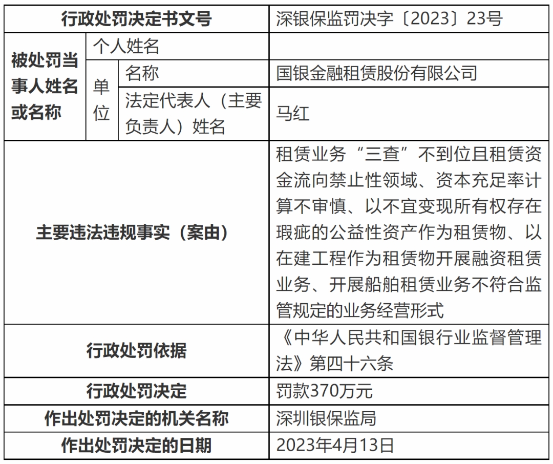 国银金租“换帅”：董事长马红辞任，刘晖获提名执行董事拟接任