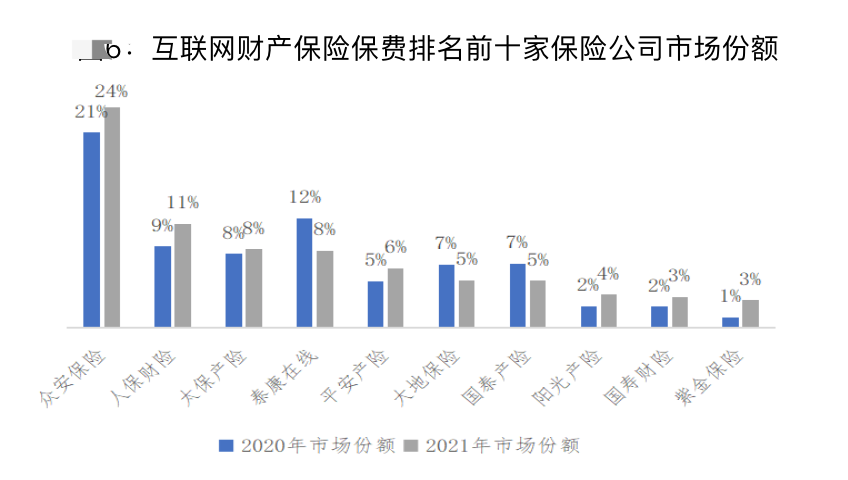 人身险增财险降 保险业结构持续分化