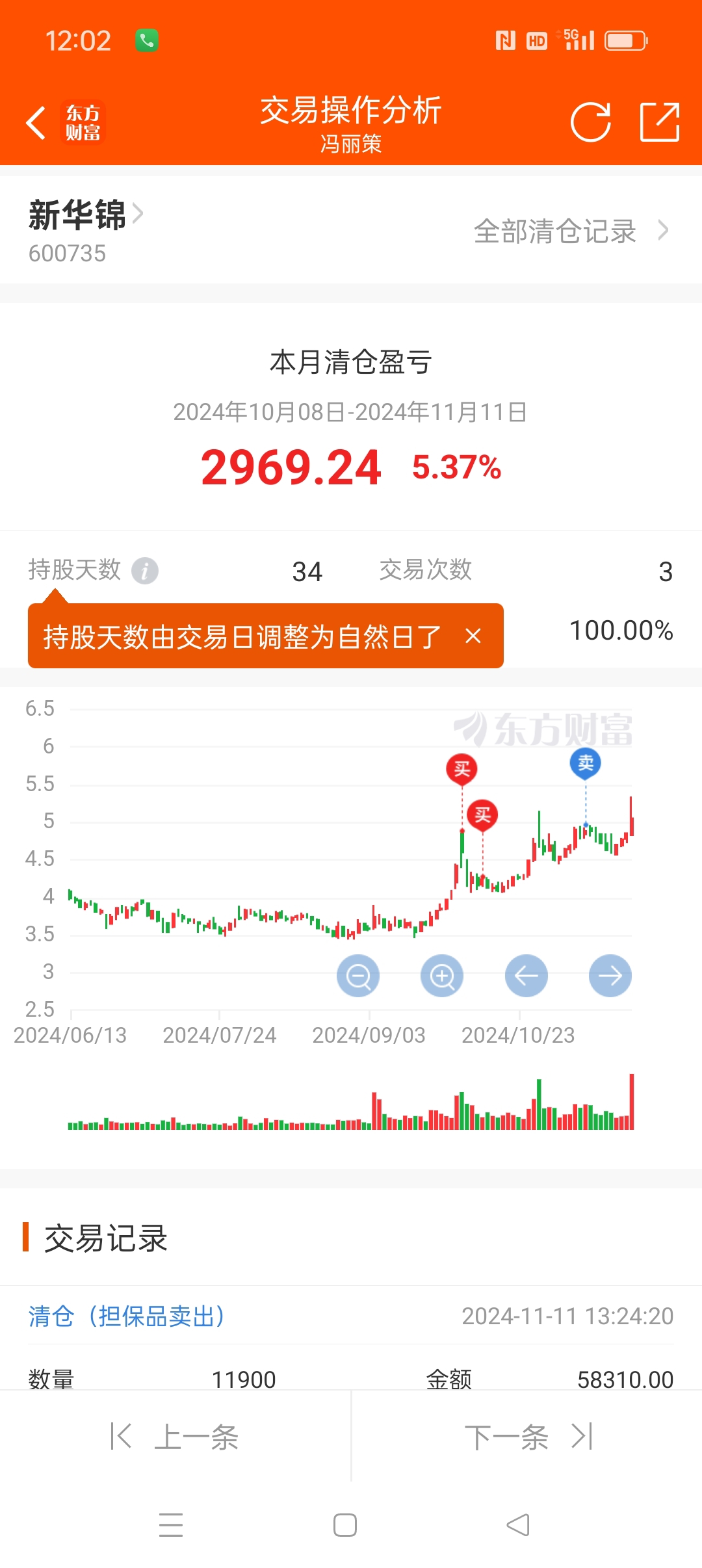 两融杠杆资金出清到哪一步了？四个月流出近6000亿，融资盘整体亏损状态
