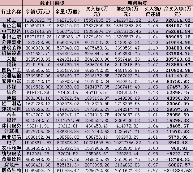 两融杠杆资金出清到哪一步了？四个月流出近6000亿，融资盘整体亏损状态