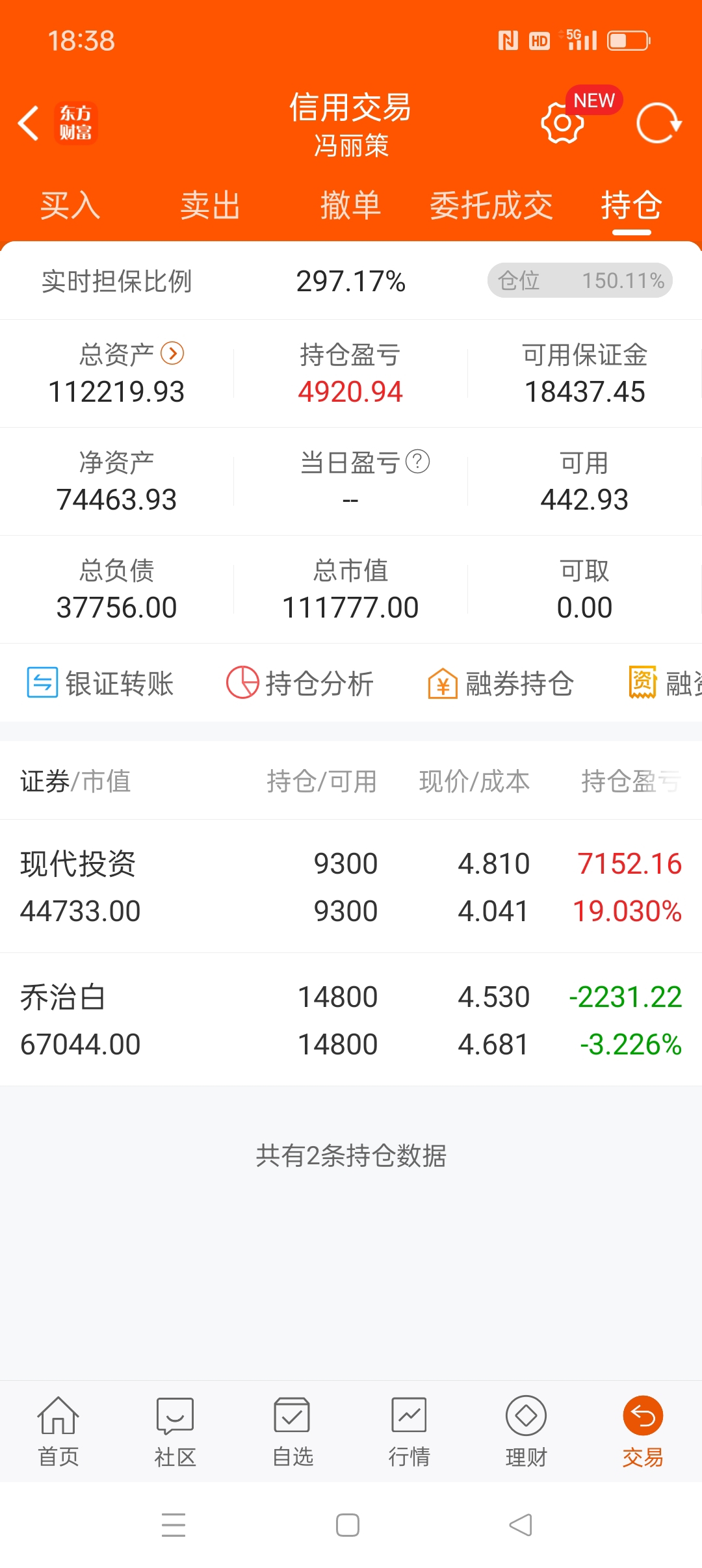 两融杠杆资金出清到哪一步了？四个月流出近6000亿，融资盘整体亏损状态