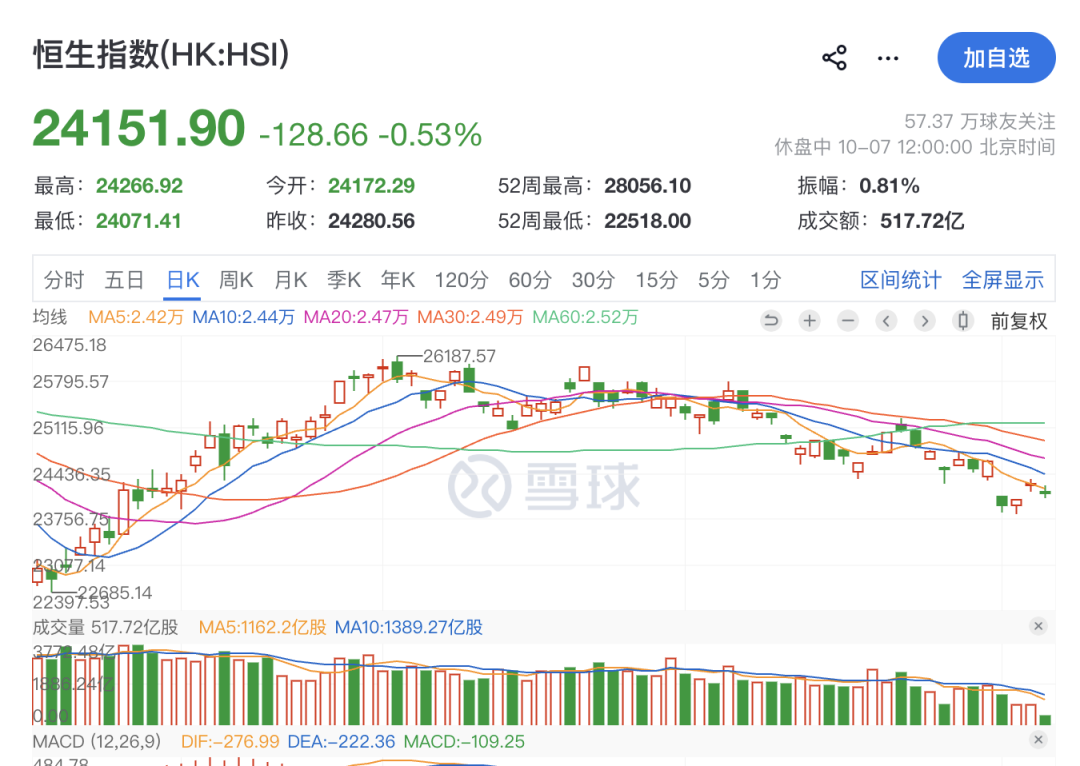 外资独资券商增至7家，能为A股带来什么？| 中国金融观察