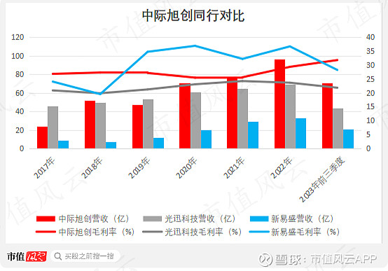 银行理财少赚375亿！华夏理财有权益产品重仓中际旭创，近一个月净值大跌26%