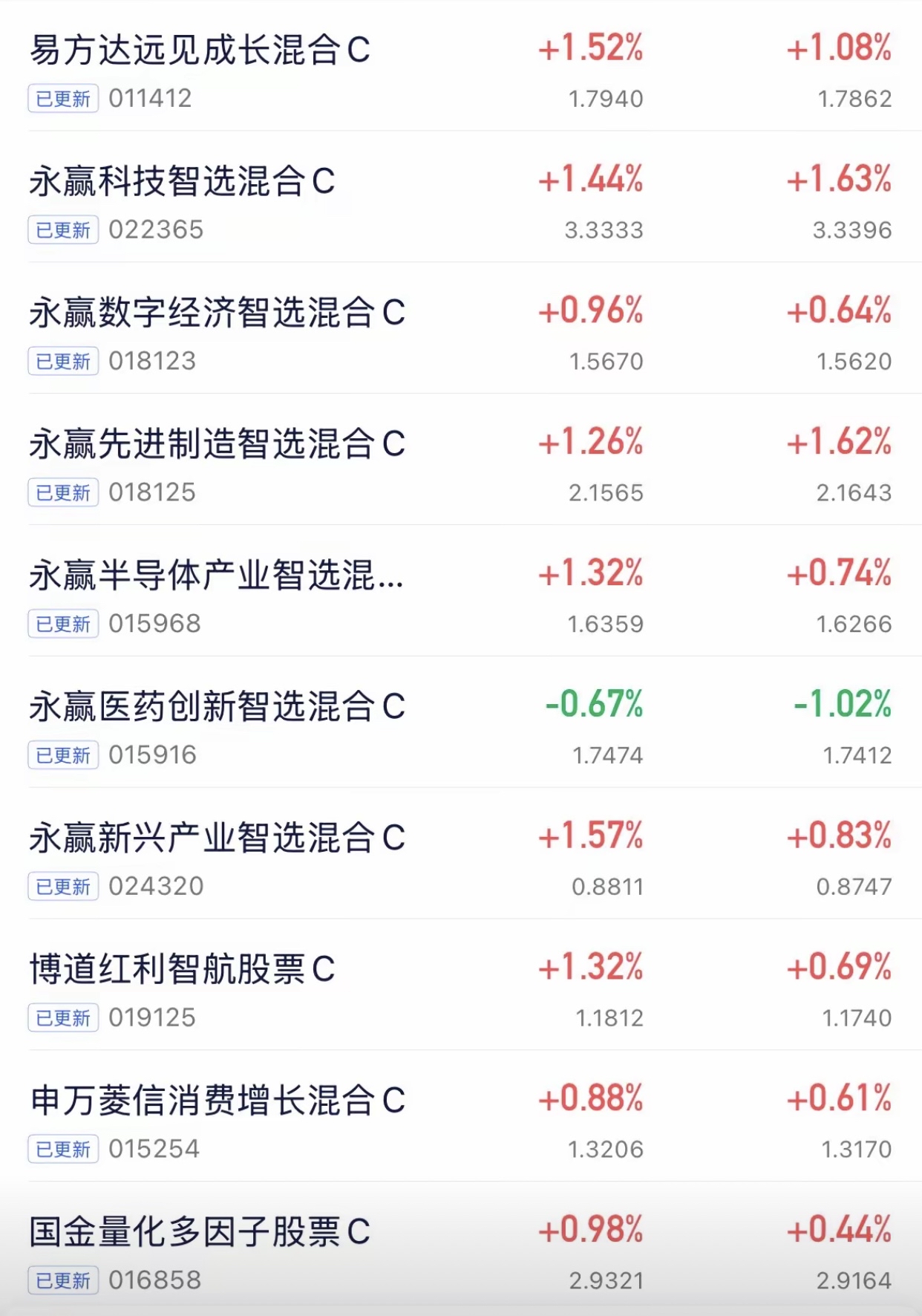 A股调整周：成交持平，三条主线跑出赚钱效应