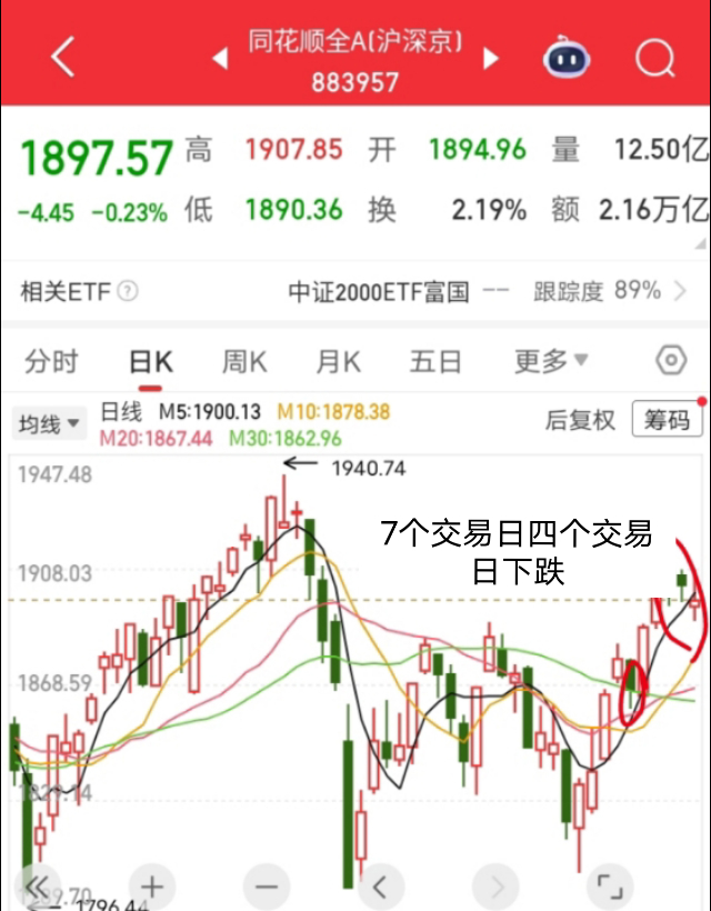 A股调整周：成交持平，三条主线跑出赚钱效应